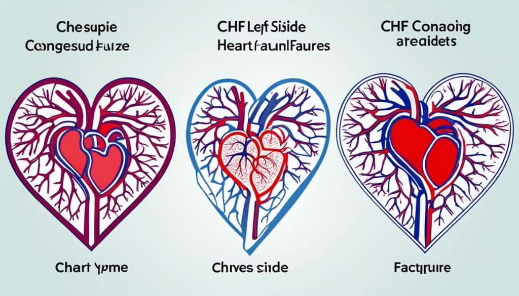 Right-sided and Left-sided Congestive Heart Failure Right-sided and Left-sided Congestive Heart Failure